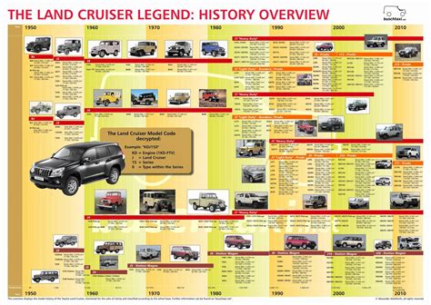 toyota land cruiser model history.